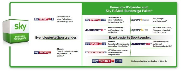Sky Sport Senderliste