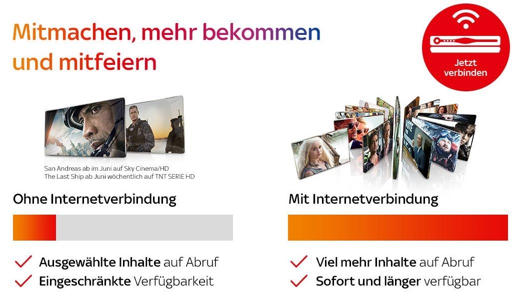 Sky On Demand Anleitung Sky On Demand Anleitung