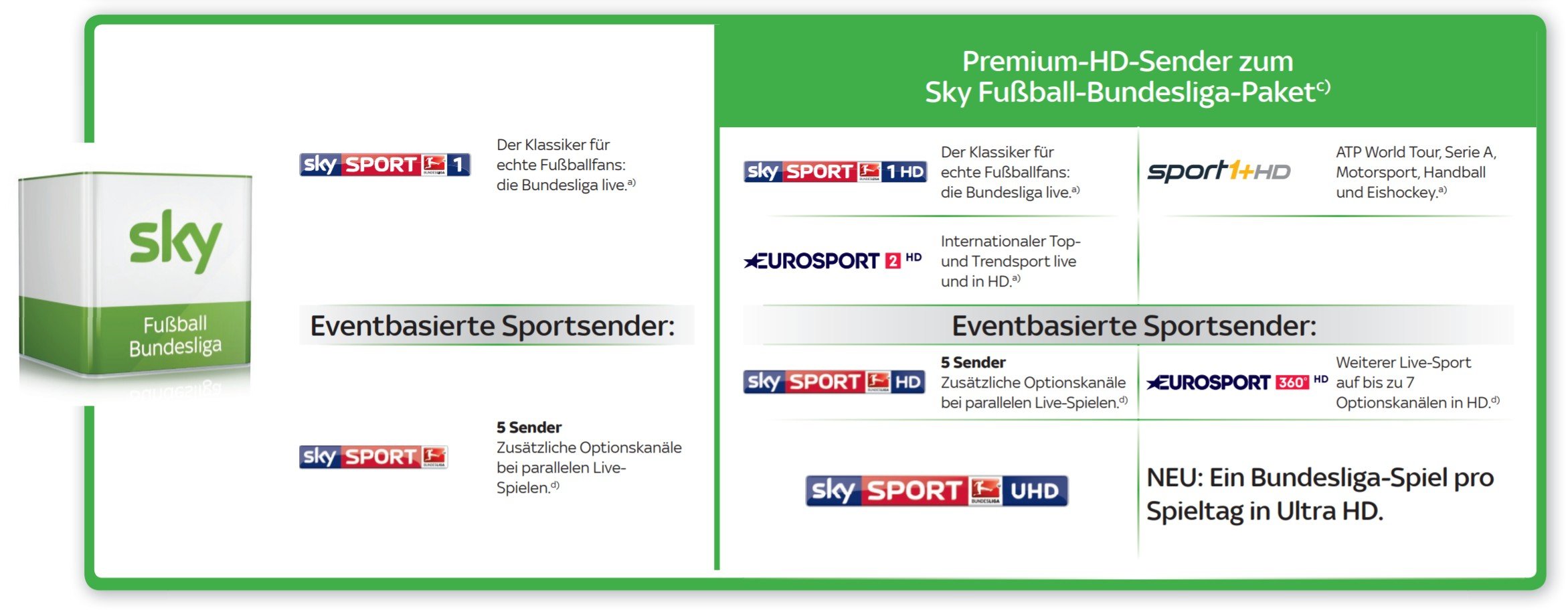 Sky Bundesliga Senderliste Sky Bundesliga Senderliste