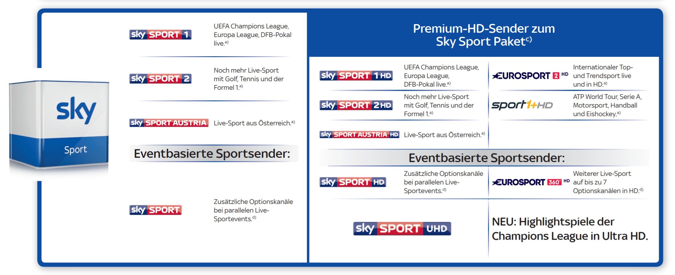 Premium Paket Sky Premium Paket Sky