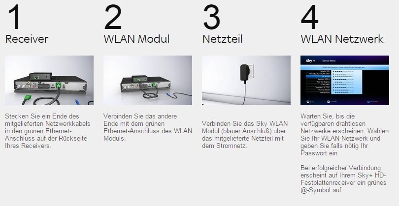 sky-connect-anschluss-wlan-modul