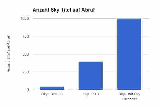sky-connect-vorteile
