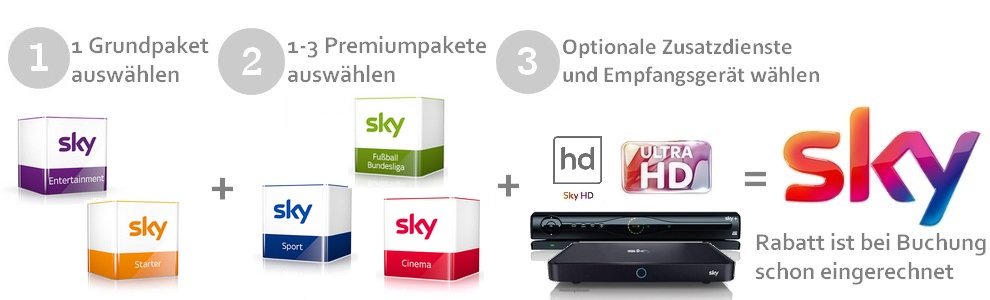 Sky Angebote Aktuell Sky Angebote Aktuell