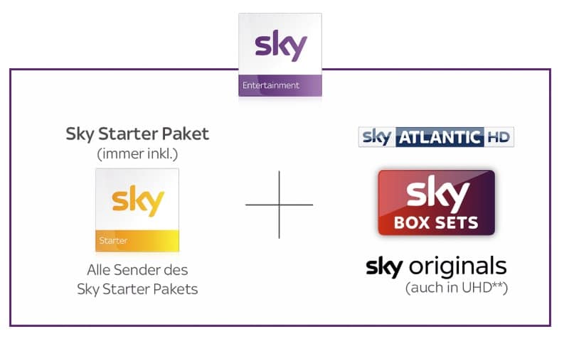 sky-entertainentstarter-vergleich