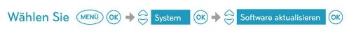 sky-receiver-aktualisieren