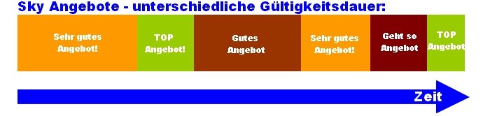 sky-angebote-gueltigkeitsdauer