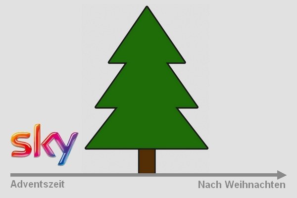 sky-buchen-vor-weihnachten