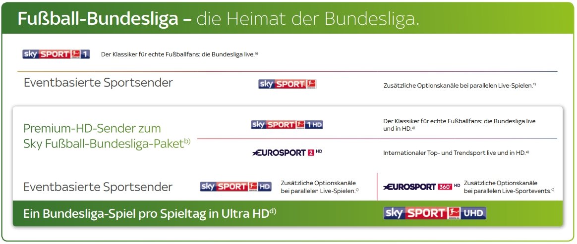 Tv Senderliste Zum Ausdrucken 2017