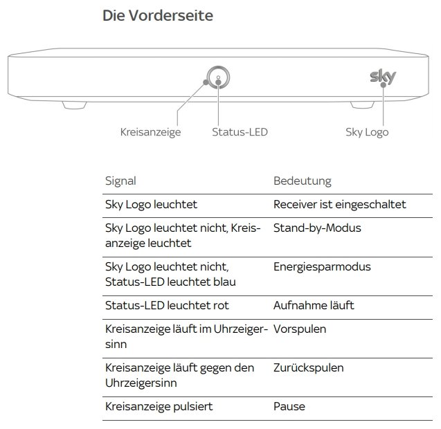 sky-q-receiver-vorderseite-funktionen