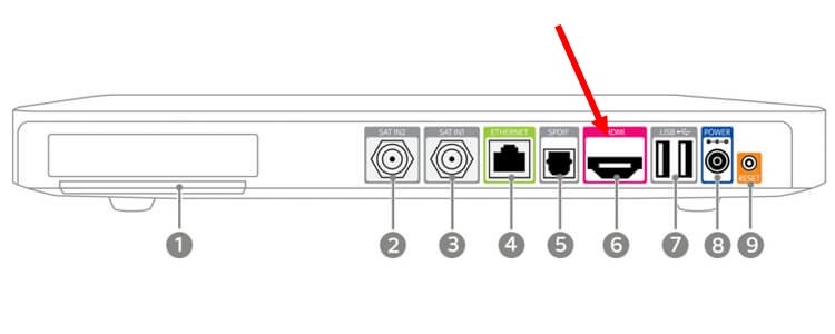 sky-fehlercode-11120-receiver-hdmi