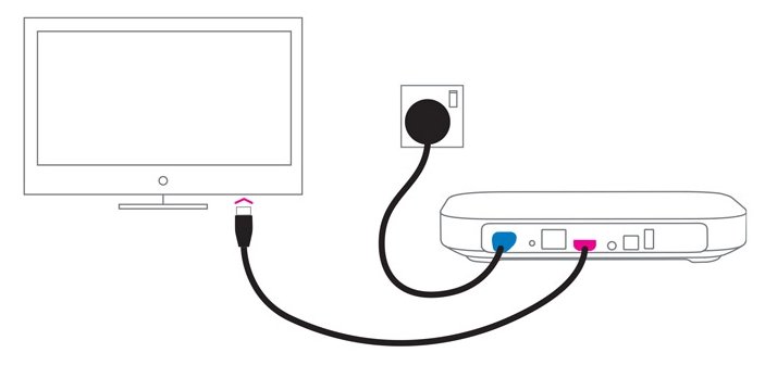 Sky Q Technische Voraussetzungen Sky Hilfecenter