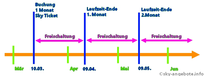 sky-ticket-laufzeit