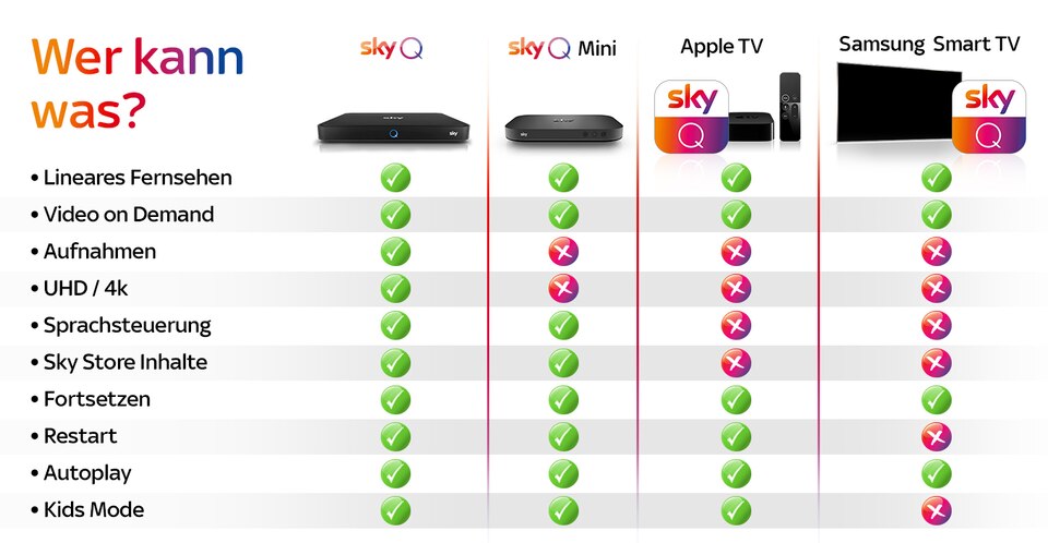 sky q mini vergleich