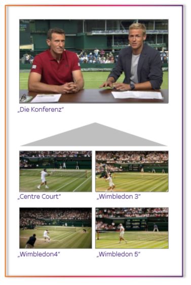 sky-wimbledon-konferenz
