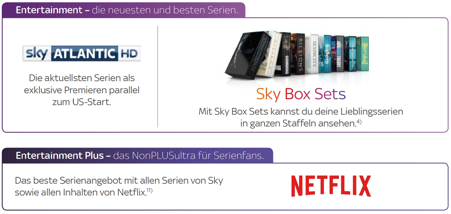 Alle Sky Sender - Die komplette Übersicht - Stand: November 2020