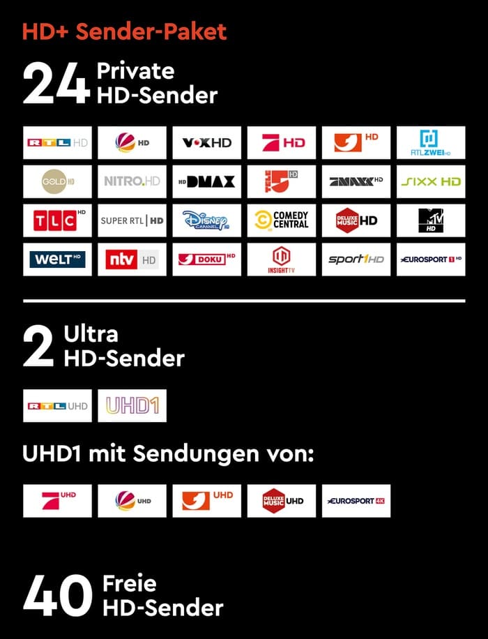 Alle Sky Sender Die Komplette Ubersicht Stand Marz 2022