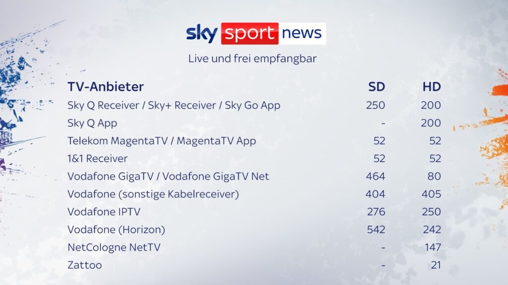 sky-sport-news-empfang-tv