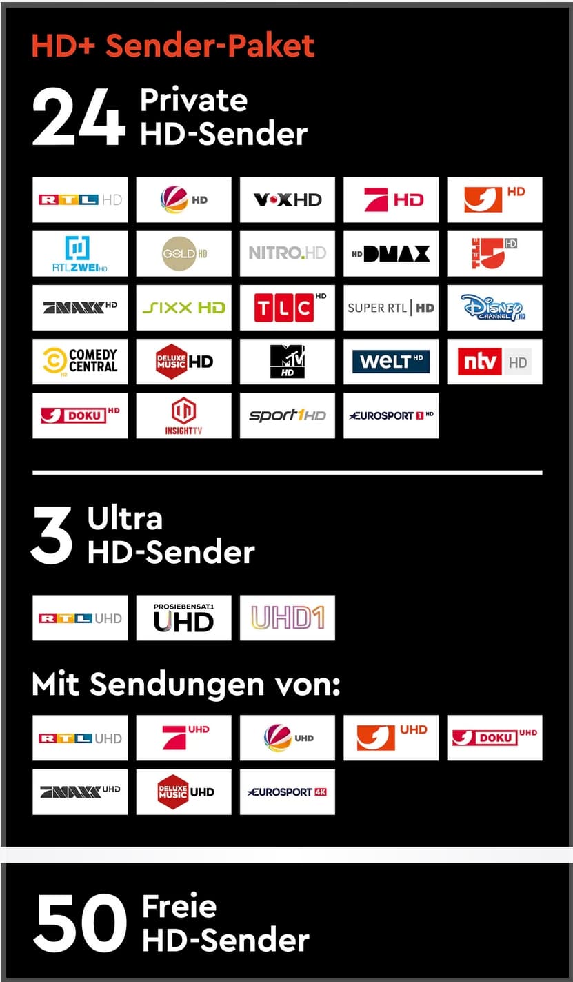 Weltweit Lager Stadt, Dorf kabel deutschland hd sender frei empfangbar ...