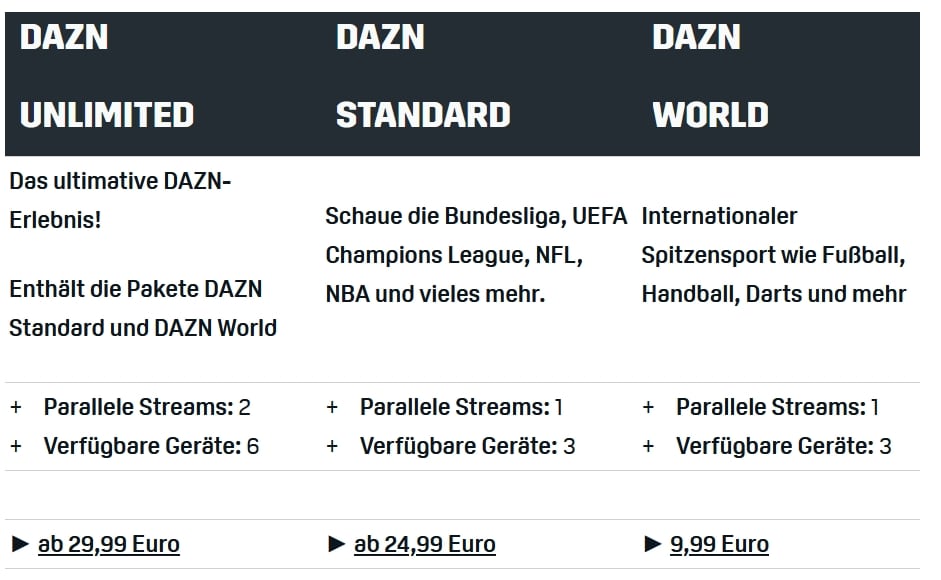 dazn-angebote