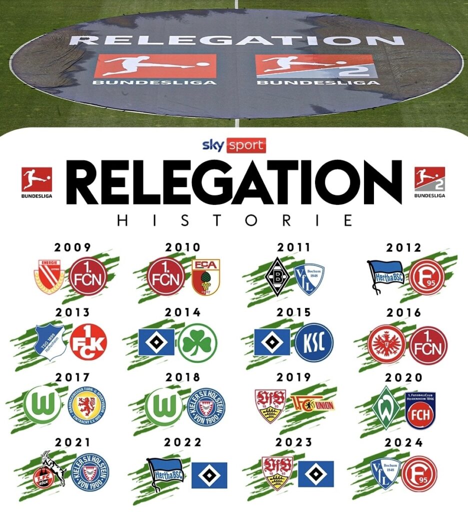 relegation-sky